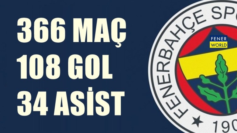 Fenerbahçe'ye 1,92'lik dev golcü geliyor! 10 maçta 9 gol, 2 asist